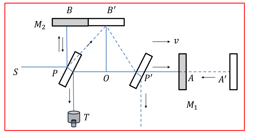 michelson-morley_experiment.png