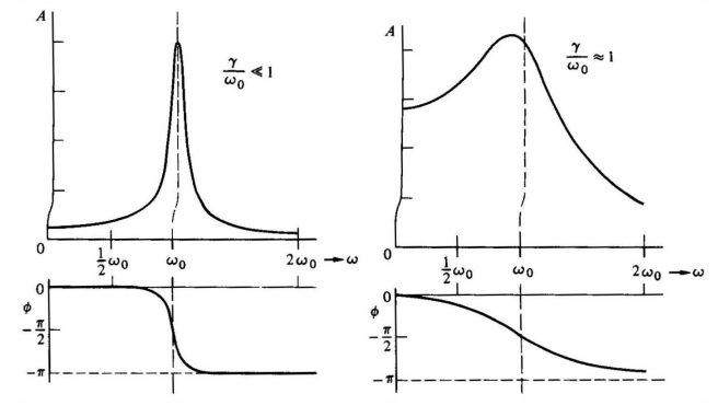 oscillators.png